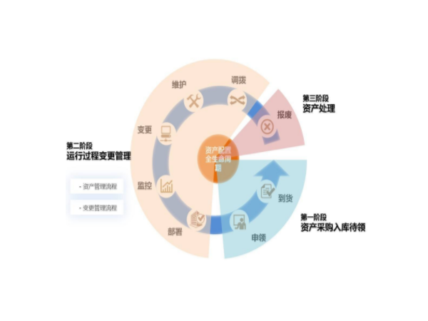 rfid固定資產管理系統8大創新功能