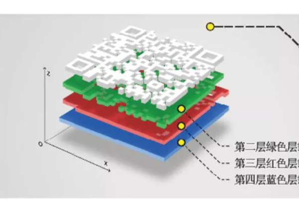 你知道用微信二維碼收款，但你知道三維碼嗎？