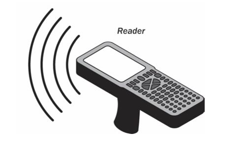 射頻識別RFID