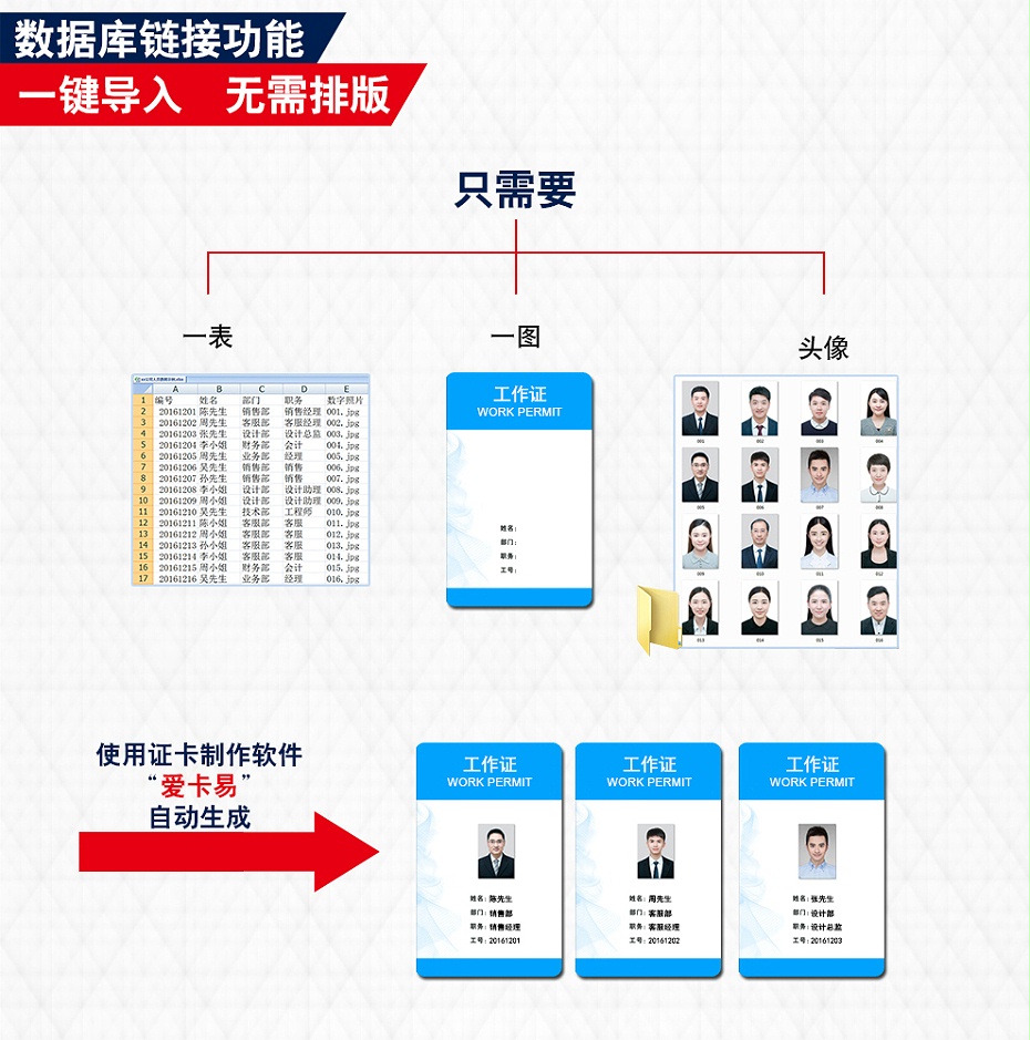 S20颯瑞 證卡打印機 員工卡 會員卡