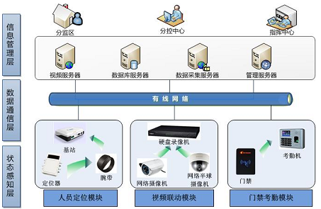 rfid人員管理