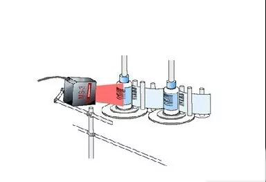 固定條碼掃描器工作原理
