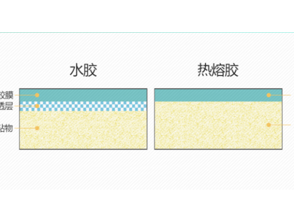 打印機標簽紙不粘了 可能是溫度變化原因！