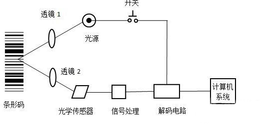 掃描槍掃描原理