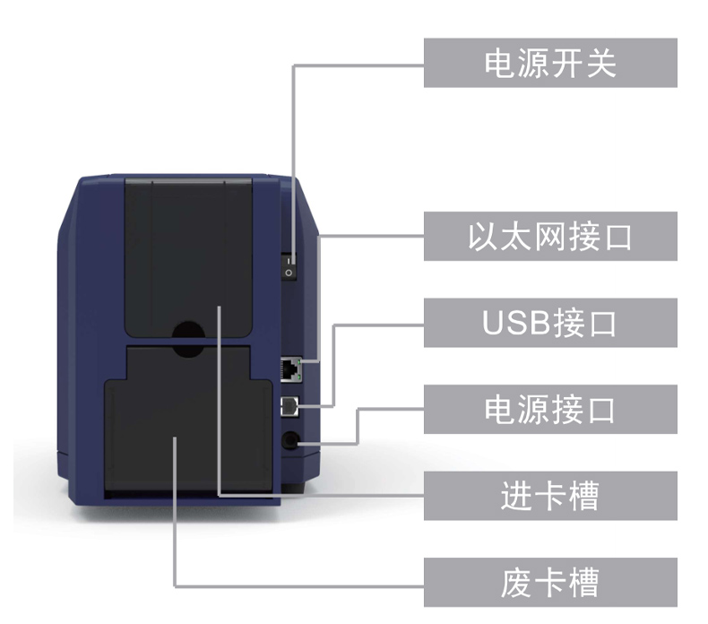 颯瑞S22證卡打印機