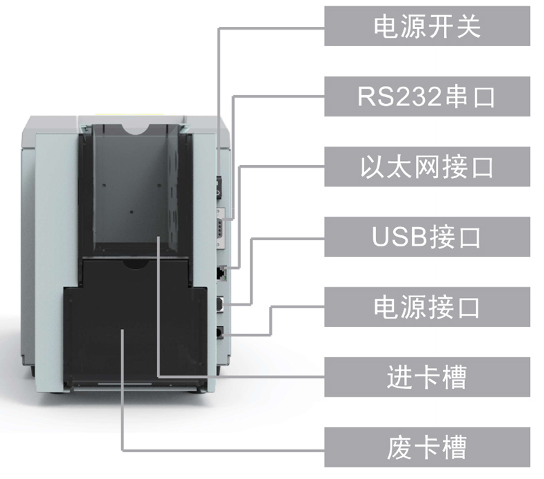 自助一體機 證卡打印